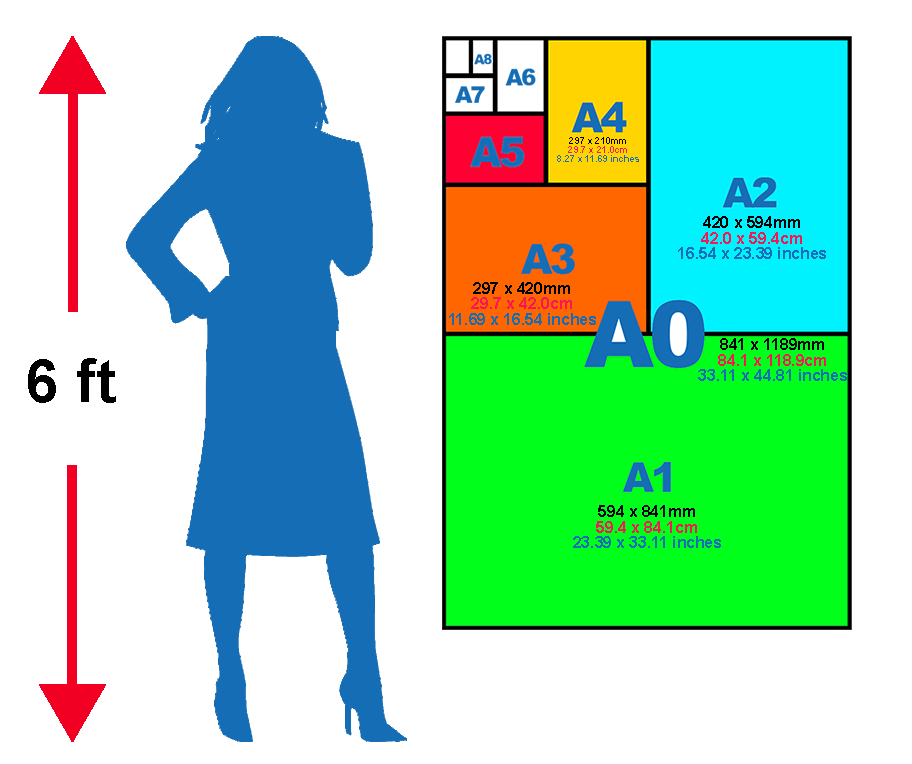 large format poster sizes Larger format poster printer service London