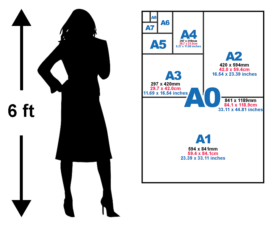 plan printing paper size guide